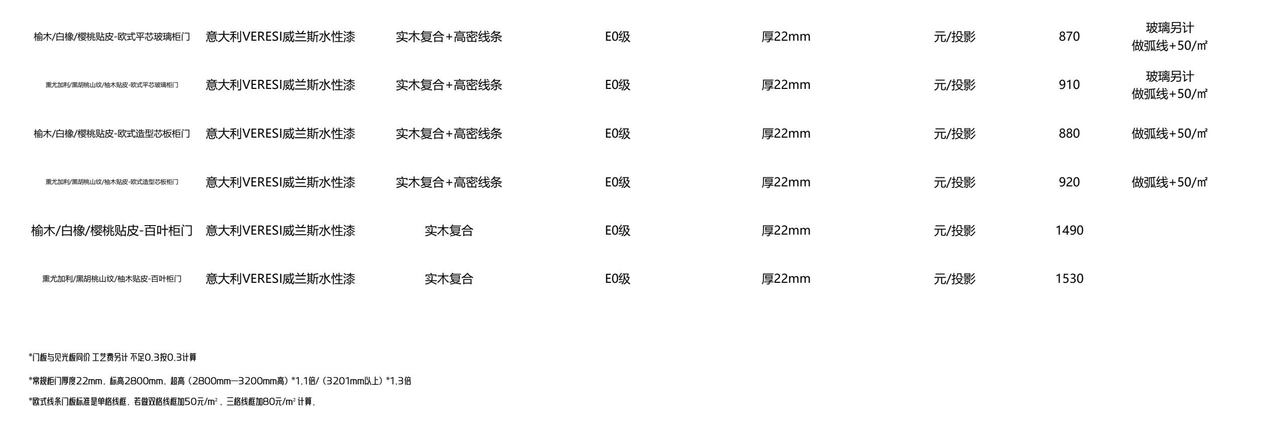 柜体板产品报价单第 6 页
