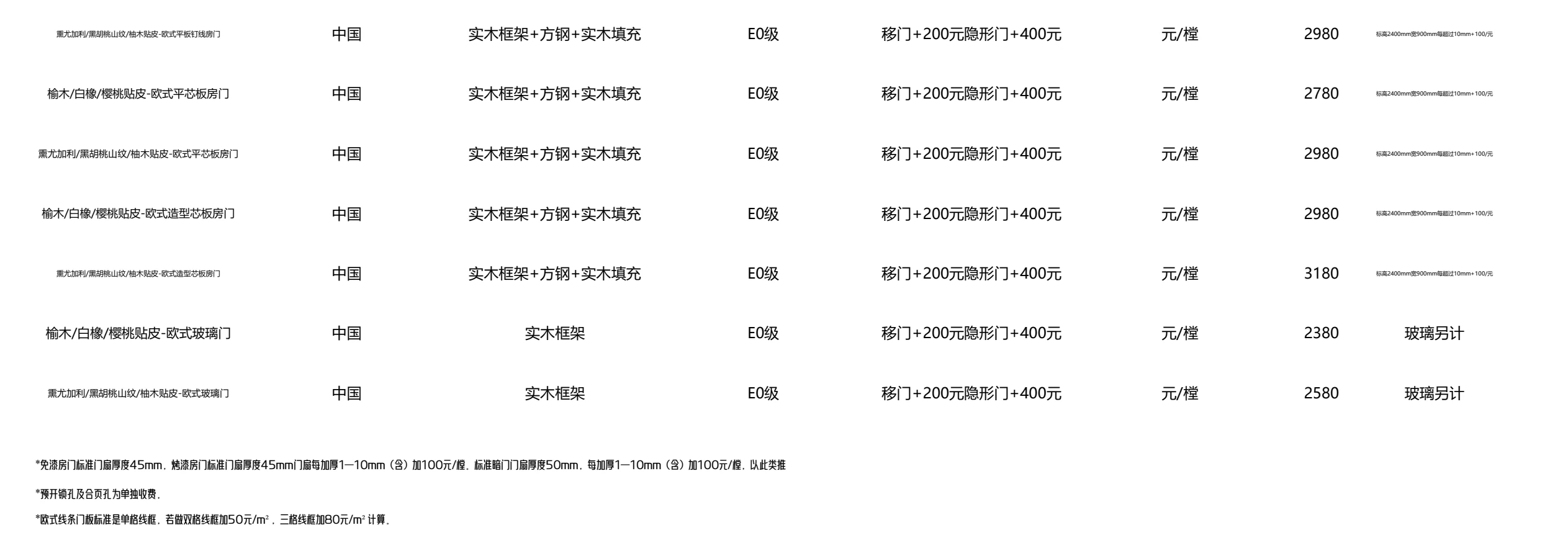 柜体板产品报价单第 8 页